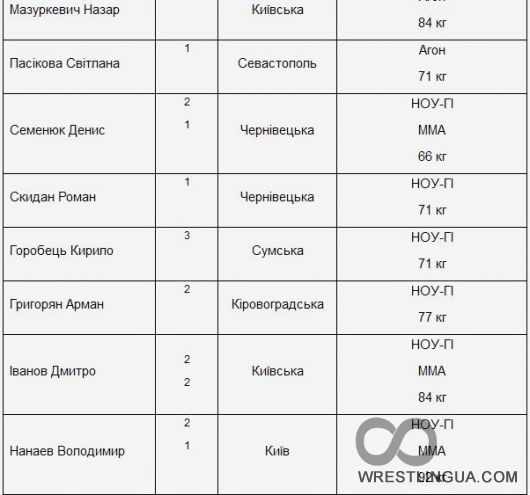 Сборная Украины победила на чемпионате мира среди кадетов и юниоров!