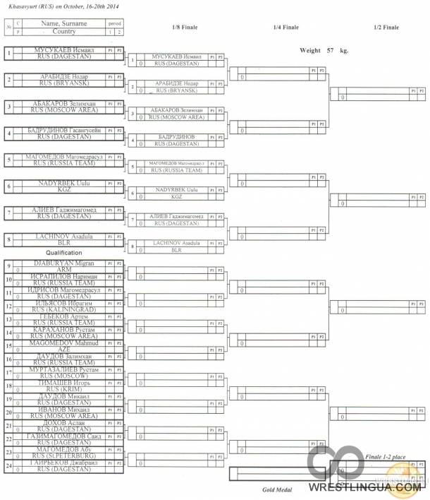 6-ой Межконтинентальный кубок по вольной борьбе. Хасавюрт -2014 протоколы и жеребьевка первого дня соревнований.