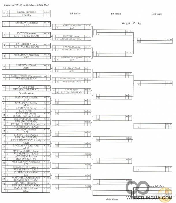 6-ой Межконтинентальный кубок по вольной борьбе. Хасавюрт -2014 протоколы и жеребьевка первого дня соревнований.