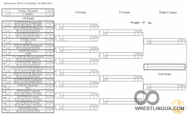 6-ой Межконтинентальный кубок по вольной борьбе. Хасавюрт -2014 протоколы и жеребьевка первого дня соревнований.