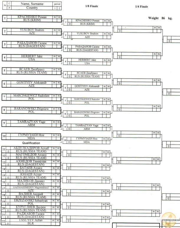 6-ой Межконтинентальный кубок по вольной борьбе. Хасавюрт -2014 протоколы и жеребьевка второго дня соревнований.