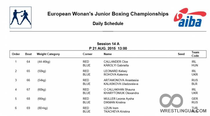 Составы полуфинальных пар Чемпионата Европы по боксу среди девушек. Кестхей, Венгрия 2015  