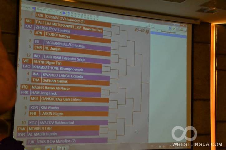 Чемпионат Азии по боксу 2015, жеребьевка все весовые категории. Смотреть онлайн. Бангкок