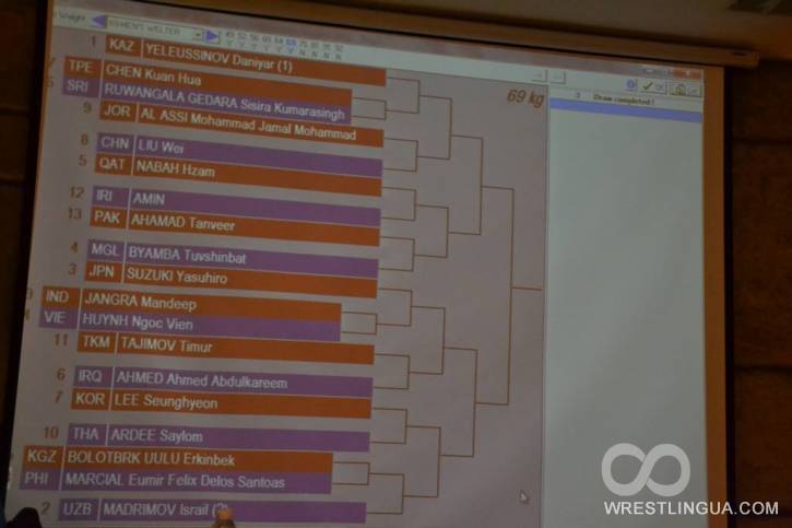 Чемпионат Азии по боксу 2015, жеребьевка все весовые категории. Смотреть онлайн. Бангкок