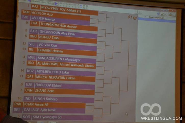 Чемпионат Азии по боксу 2015, жеребьевка все весовые категории. Смотреть онлайн. Бангкок