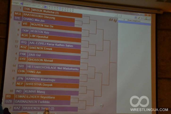 Чемпионат Азии по боксу 2015, жеребьевка все весовые категории. Смотреть онлайн. Бангкок