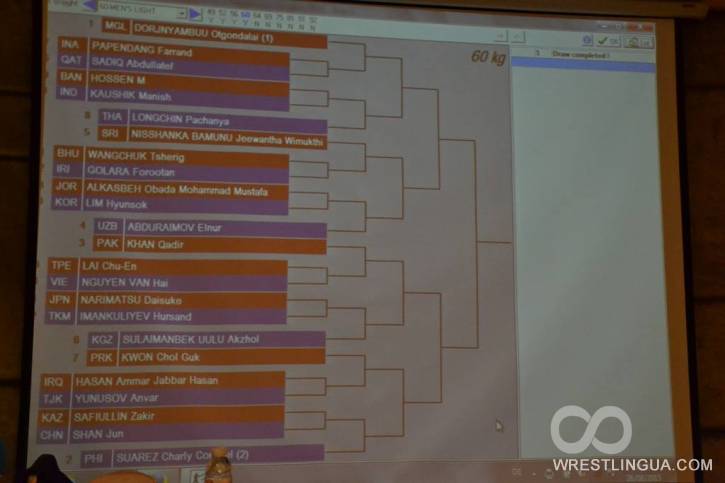 Чемпионат Азии по боксу 2015, жеребьевка все весовые категории. Смотреть онлайн. Бангкок