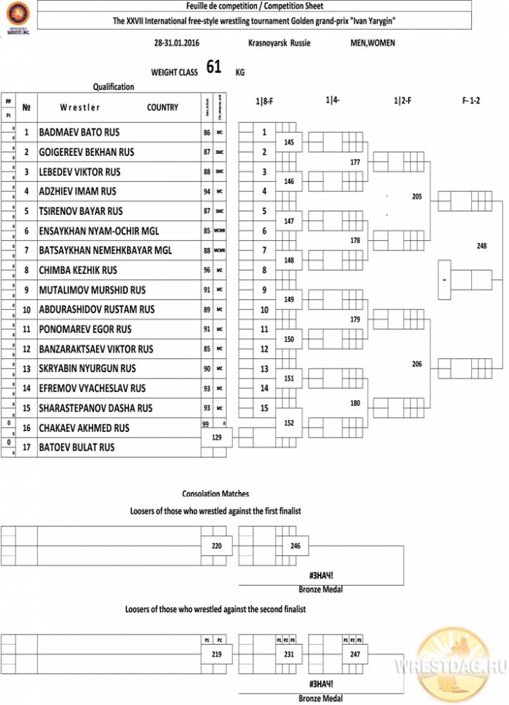 Вольная борьба МТ Иван Ярыгин-2016, результаты жеребьевки второго дня соревнований. Протоколы Ивана Ярыгина.