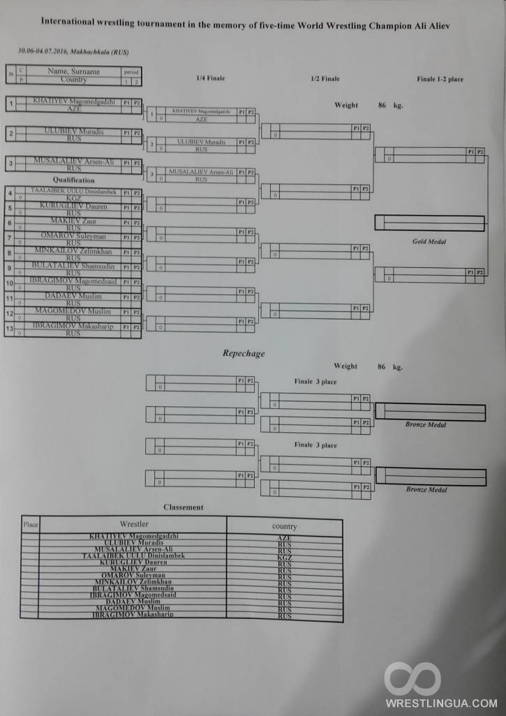 Вольная борьба, Мемориал Али Алиев, Каспийск-2016, сетки, результаты взвешивания на 3 июля
