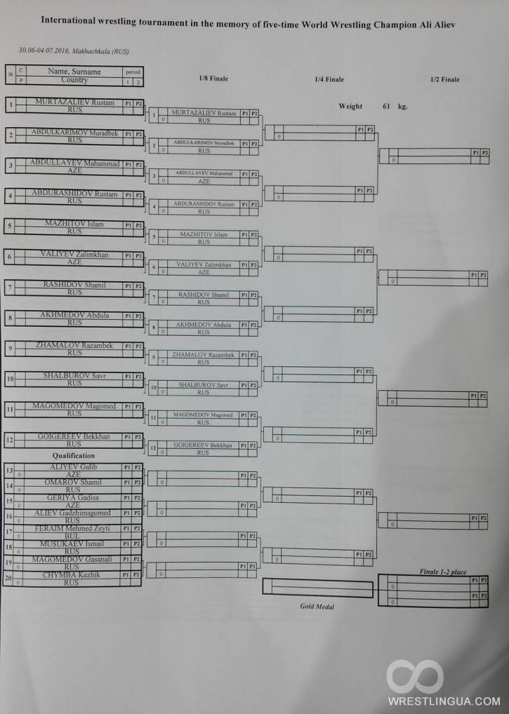 Вольная борьба, Мемориал Али Алиев, Каспийск-2016, сетки, результаты взвешивания на 3 июля