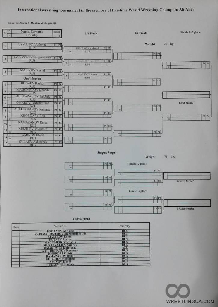 Вольная борьба, Мемориал Али Алиев, Каспийск-2016, сетки, результаты взвешивания на 3 июля